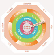 NG南宫电子游戏- 相信品牌的力量